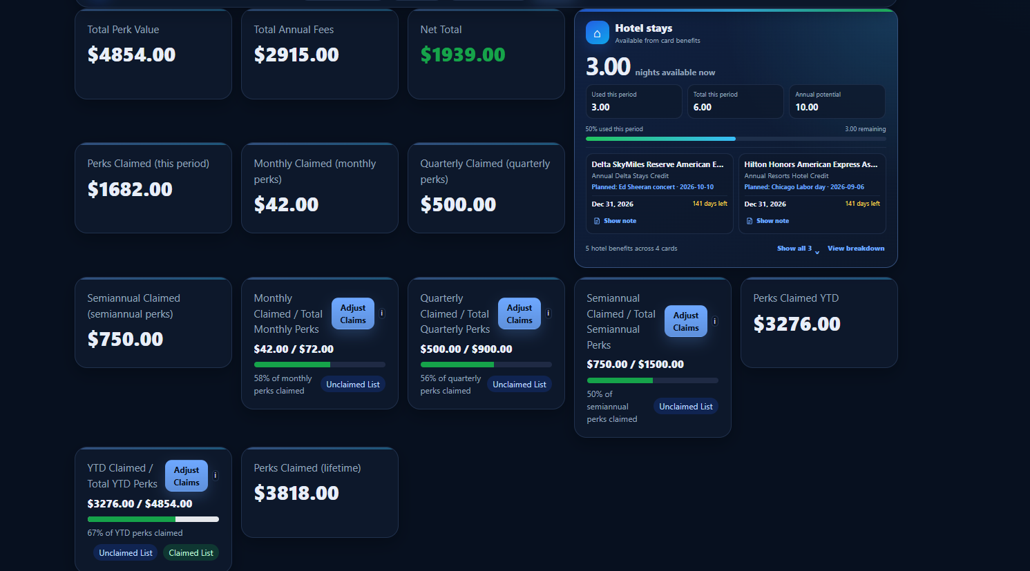 Perqfolio dashboard showing total perk value, annual fees, net value, claimed totals, progress cards, and available hotel stays.